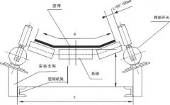 SMS-DPP-01跑偏開關，跑偏開關檢測器價格