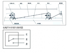 拉線開(kāi)關(guān)SLFUF-A-II價(jià)格合理