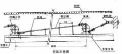 HFKLT2-2雙向拉繩開關廠家直銷膠帶機保護拉繩開關