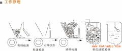 PLR-30角度傾斜開關生產廠家工廠直營傾斜開關