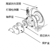 速度開關，皮帶打滑Z6315皮帶測速傳感器AHE-S3012M